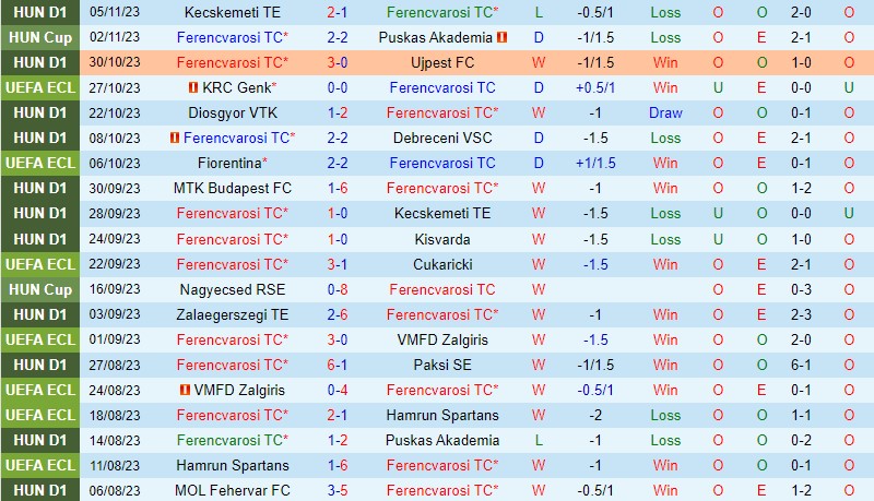 lịch thi đấu bóng đá pau fc