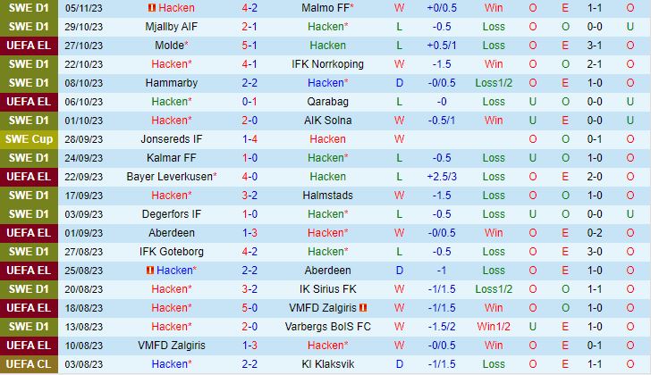 Nhận định Hacken vs Molde 3h00 ngày 1011 (Europa League 202324) 2