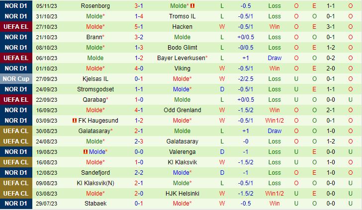 Nhận định Hacken vs Molde 3h00 ngày 1011 (Europa League 202324) 3