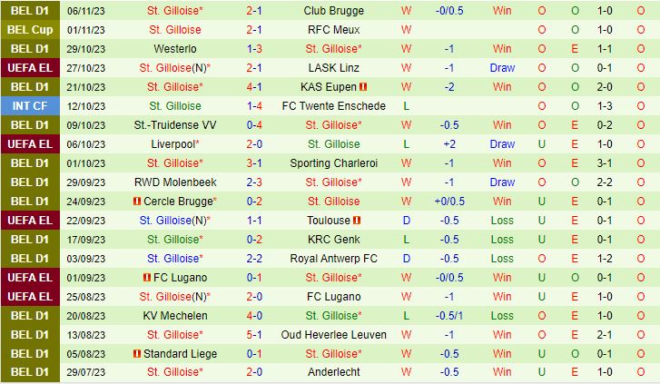 Nhận định LASK vs Union StGilloise 0h45 ngày 1011 (Europa League 202324) 3