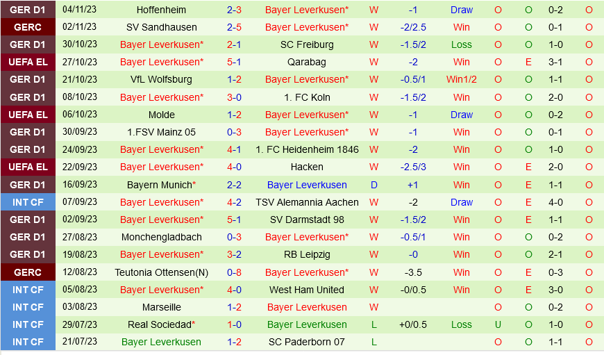 aston villa cầu thủ