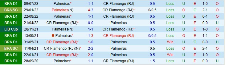 Nhận định Flamengo vs Palmeiras 07h30 ngày 0911 (VĐ Brazil 2023) 1