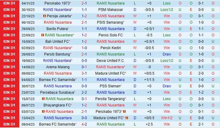 lich thi đấu wc nữ 2024