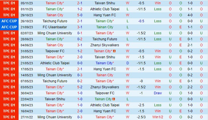 lịch thi đấu suzuki cup 2026