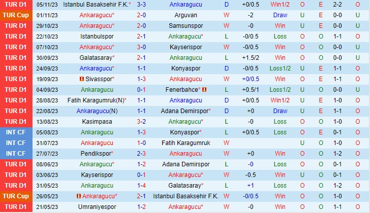 Nhận định Ankaragucu vs Antalyaspor 0h00 ngày 1111 VĐ Thổ Nhĩ Kỳ 202324 2