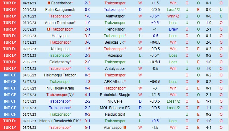 Nhận định Trabzonspor vs Konyaspor 0h00 ngày 1111 VĐ Thổ Nhĩ Kỳ 202324 2