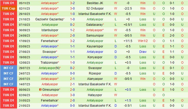 Nhận định Ankaragucu vs Antalyaspor 0h00 ngày 1111 VĐ Thổ Nhĩ Kỳ 202324 3