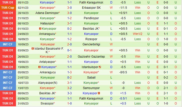 Nhận định Trabzonspor vs Konyaspor 0h00 ngày 1111 VĐ Thổ Nhĩ Kỳ 202324 3