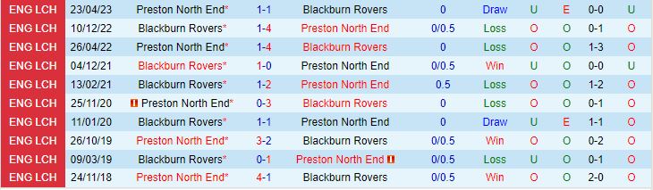 Nhận định Blackburn vs Preston 3h00 ngày 1111 (Hạng Nhất Anh 202324) 1