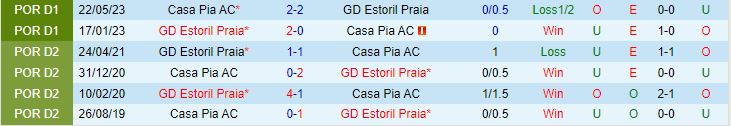 Nhận định Estoril vs Casa Pia 3h15 ngày 1111 (VĐQG Bồ Đào Nha 202324) 1