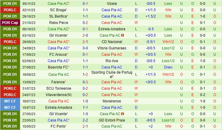 Nhận định Estoril vs Casa Pia 3h15 ngày 1111 (VĐQG Bồ Đào Nha 202324) 3