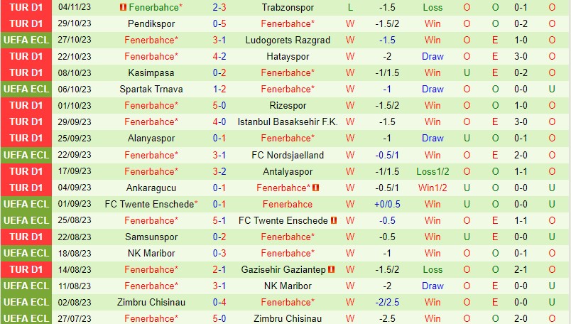 Nhận định Ludogorets vs Fenerbahce 3h00 ngày 1011 (Conference League) 3