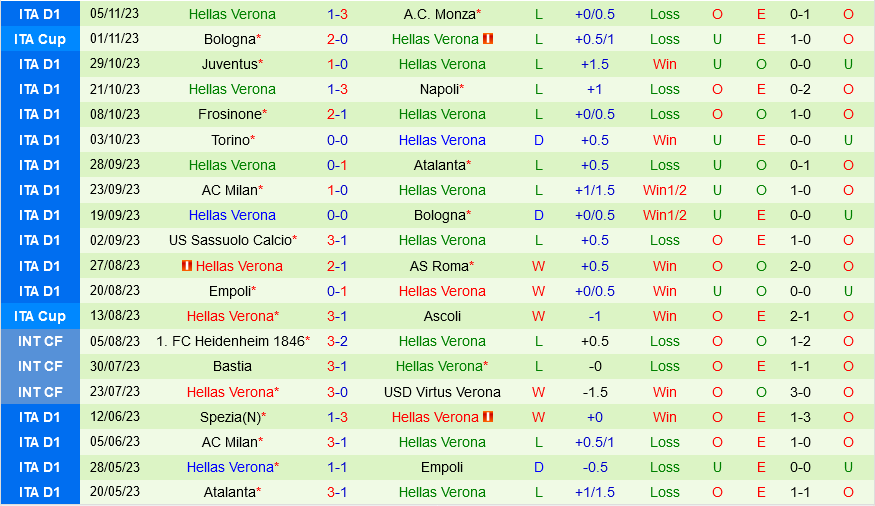 lịch thi đấu giải la liga