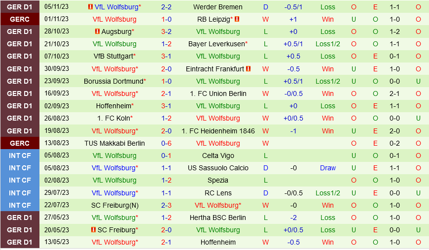 Monchengladbach vs Wolfsburg Monchengladbach vs Wolfsburg