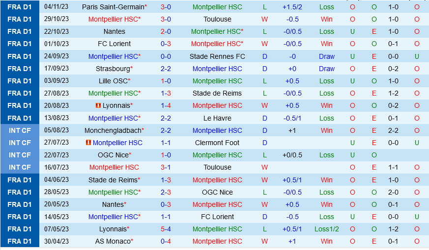 lịch thi đấu league 1