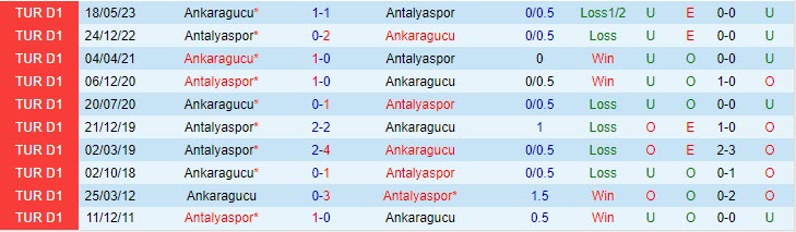 Nhận định Ankaragucu vs Antalyaspor 0h00 ngày 1111 VĐ Thổ Nhĩ Kỳ 202324 1
