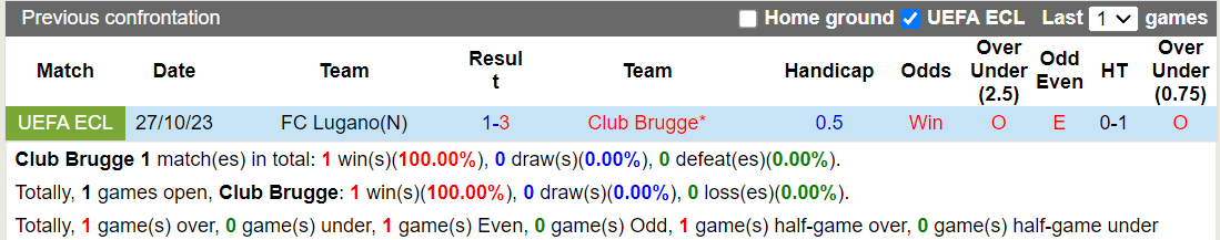 Nhận định Club Brugge vs Lugano 3h00 ngày 1011 (Conference League 202324) 1