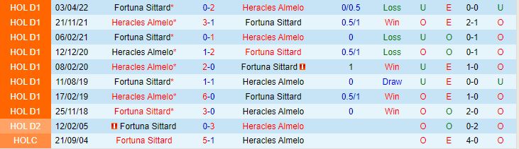 Nhận định Sittard vs Heracles 2h00 ngày 1111 (VĐQG Hà Lan 202324) 1