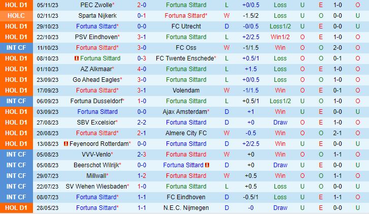 Nhận định Sittard vs Heracles 2h00 ngày 1111 (VĐQG Hà Lan 202324) 2