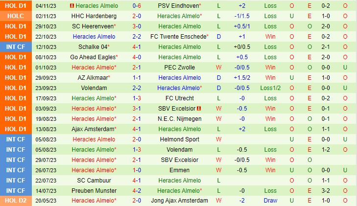 Nhận định Sittard vs Heracles 2h00 ngày 1111 (VĐQG Hà Lan 202324) 3
