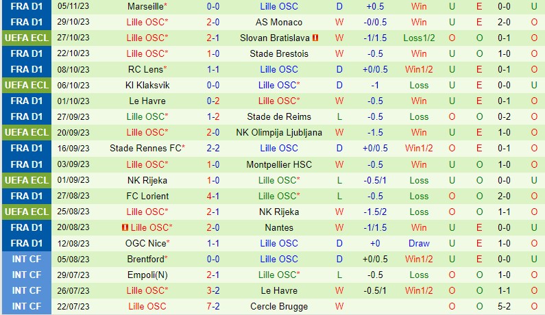 Nhận định Slovan Bratislava vs Lille 3h00 ngày 1011 (Conference League) 3 Nhận định Slovan Bratislava vs Lille 3h00 ngày 1011 (Conference League) 3