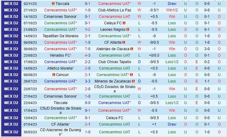 Nhận định Correcaminos vs Atletico La Paz 10h05 ngày 1011 (Hạng 2 Mexico 2023) 2
