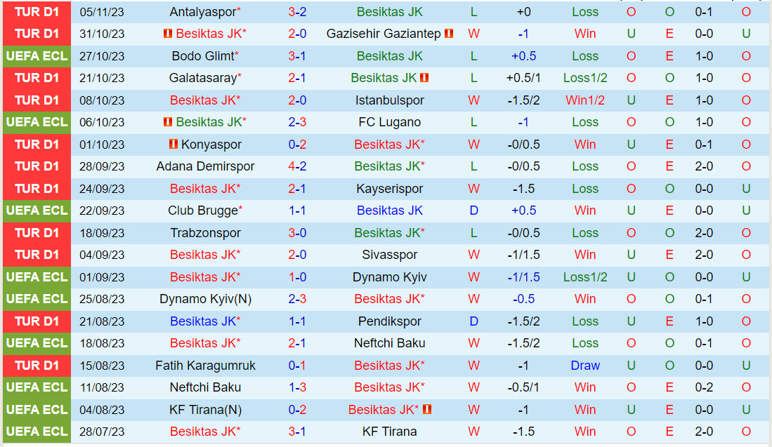 Nhận định Besiktas vs Bodo Glimt 0h45 ngày 1011 (Conference League 202324) 2