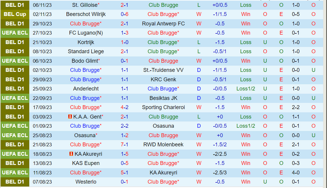 Nhận định Club Brugge vs Lugano 3h00 ngày 1011 (Conference League 202324) 2