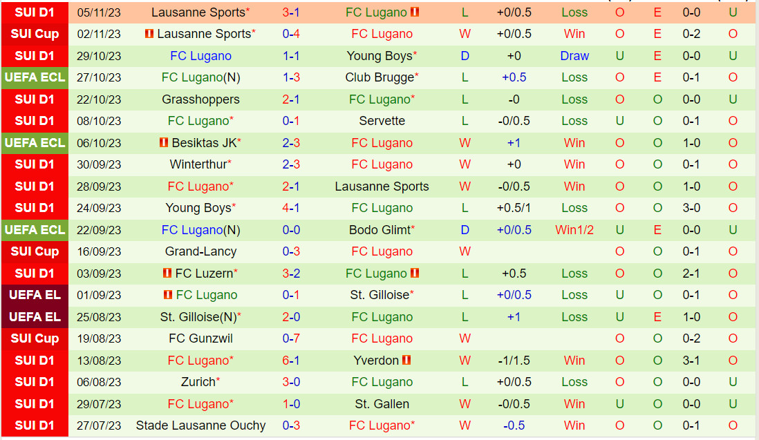 Nhận định Club Brugge vs Lugano 3h00 ngày 1011 (Conference League 202324) 3