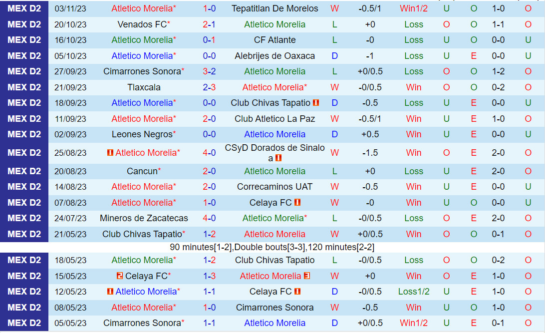 Nhận định Morelia vs Venados 8h05 ngày 1011 (Hạng 2 Mexico) 2 Nhận định Morelia vs Venados 8h05 ngày 1011 (Hạng 2 Mexico) 2