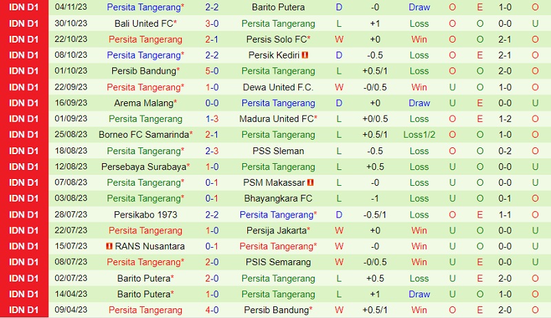 sassuolo torino