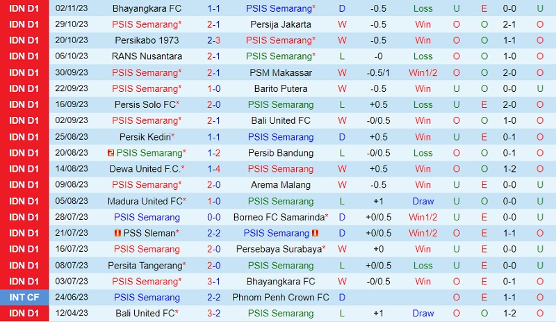 ket qua futsal đông nam á 2026