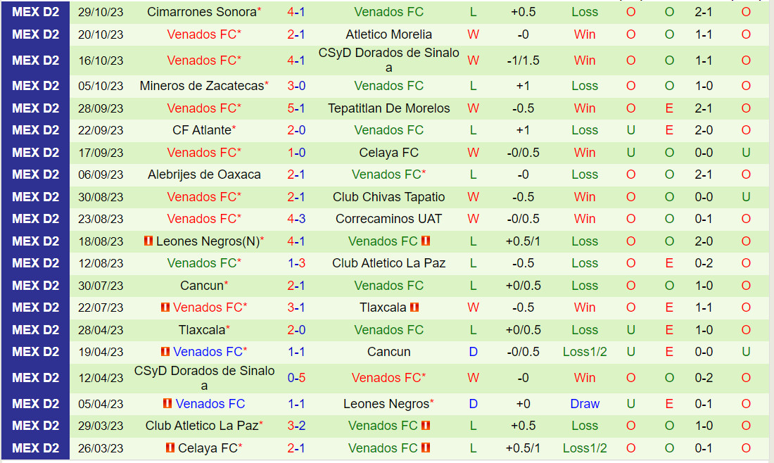 Nhận định Morelia vs Venados 8h05 ngày 1011 (Hạng 2 Mexico) 3 Nhận định Morelia vs Venados 8h05 ngày 1011 (Hạng 2 Mexico) 3