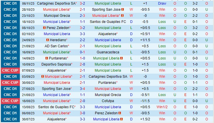 Nhận định Liberia vs Saprissa 09h00 ngày 1011 (VĐQG Costa Rica 2023) 2