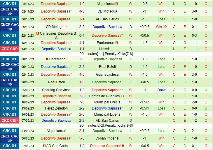 Nhận định Liberia vs Saprissa 09h00 ngày 1011 (VĐQG Costa Rica 2023) 3