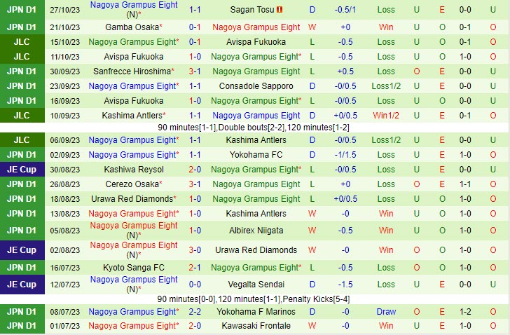 kết quả afc cup