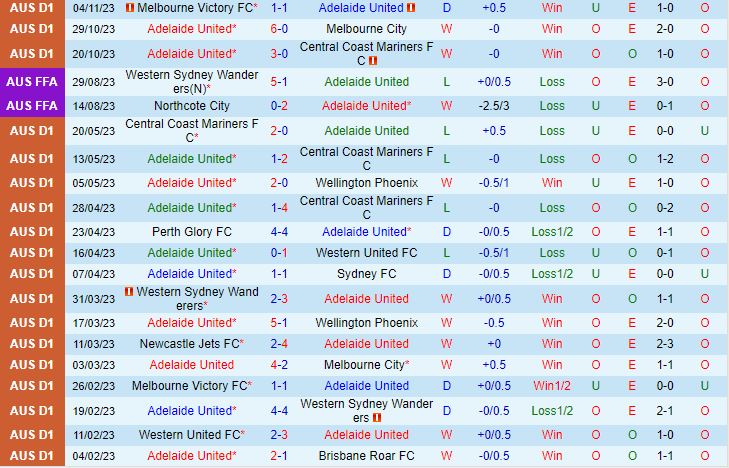 Nhận định Adelaide vs Sydney FC 15h45 ngày 1111 VĐQG Australia 202324 2