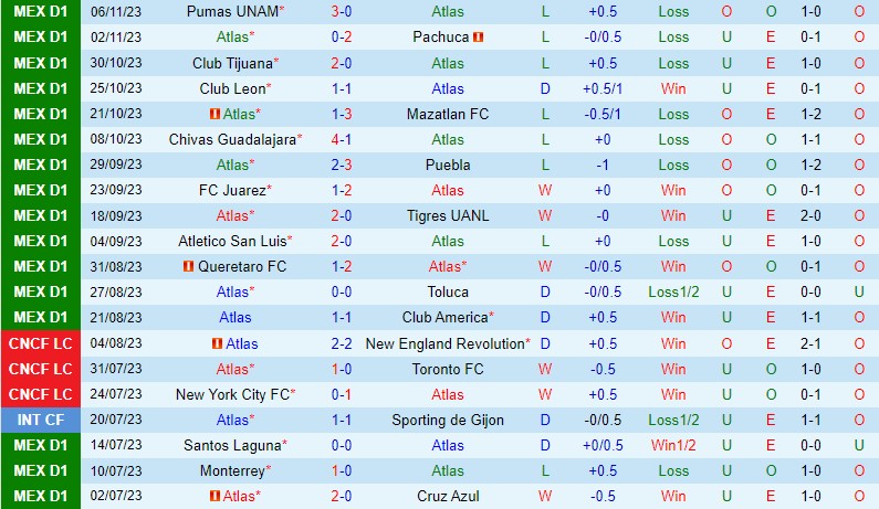 lịch đá barca