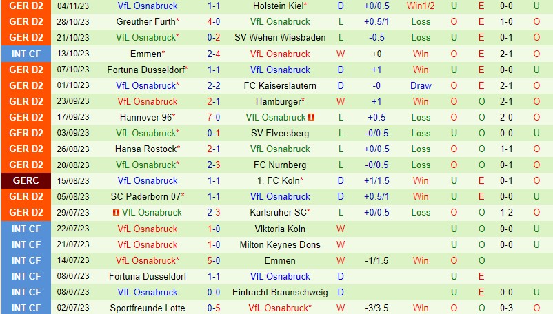 Nhận định Braunschweig vs Osnabruck 19h00 ngày 1111 (Hạng 2 Đức) 3