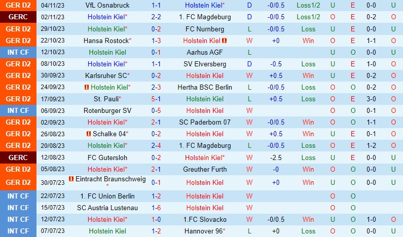 Nhận định Holstein Kiel vs Hamburger 19h00 ngày 1111 (Hạng 2 Đức) 2