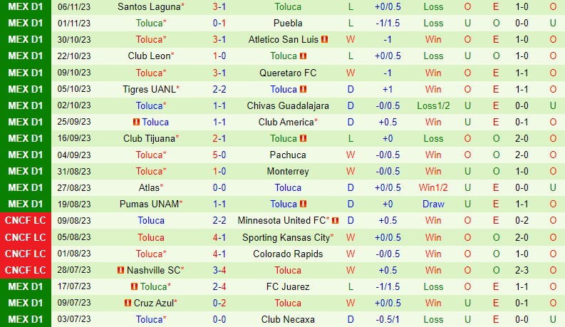 kết quả trận dortmund hôm nay