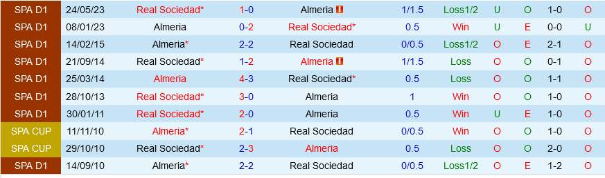 Almeria vs Sociedad
