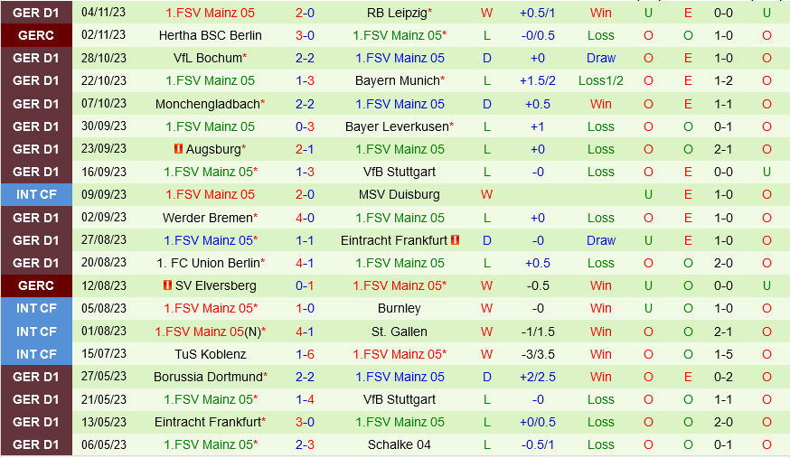 nhận định everton arsenal