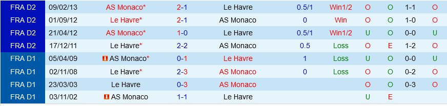 Le Havre vs Monaco