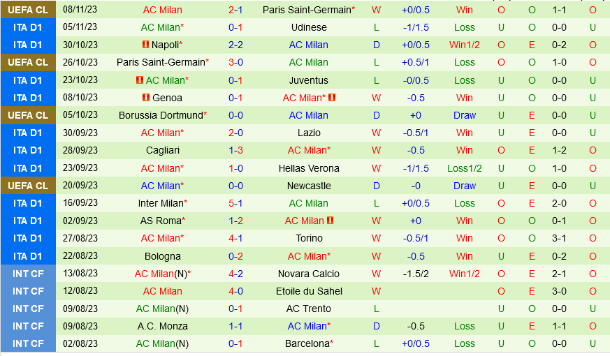 milan atalanta