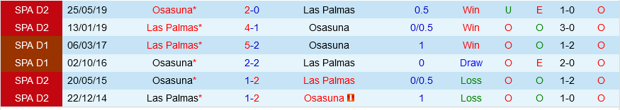 Osasuna vs Las Palmas Osasuna vs Las Palmas