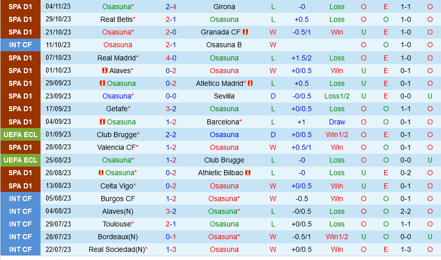 Osasuna vs Las Palmas Osasuna vs Las Palmas