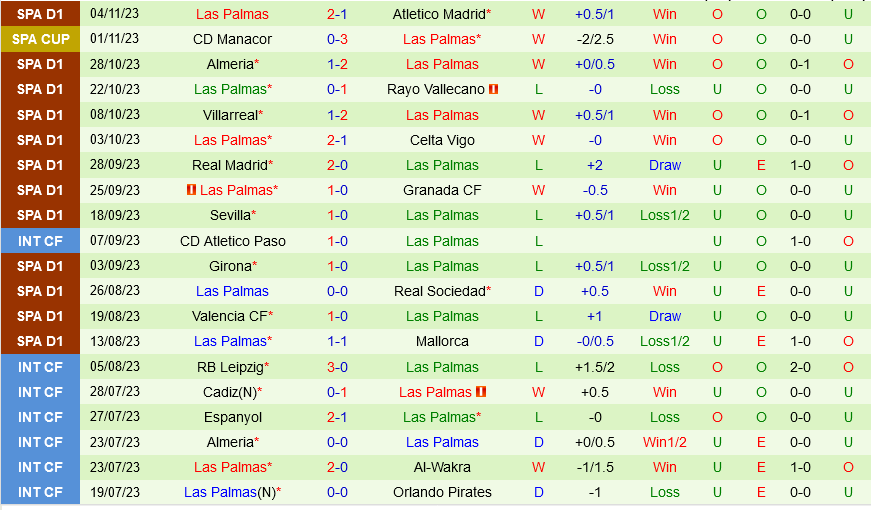 Osasuna vs Las Palmas Osasuna vs Las Palmas