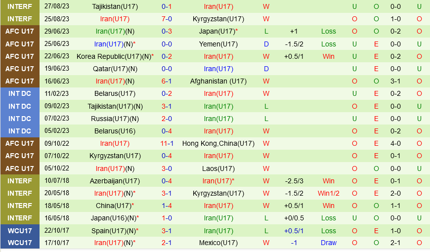 u23 việt nam vô địch