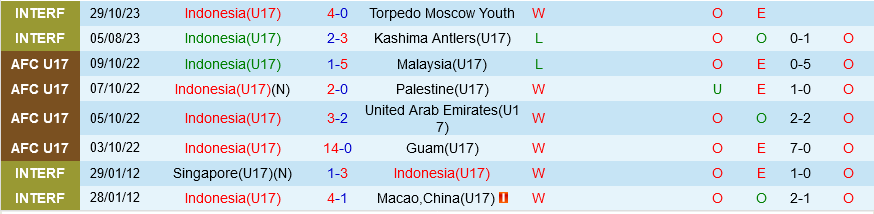 lịch thi đấu u19 quốc gia 2026